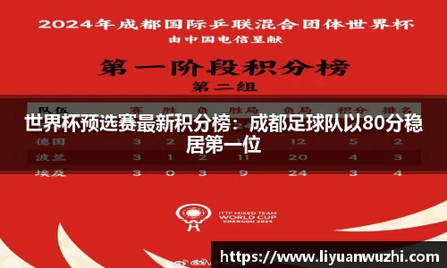 世界杯预选赛最新积分榜：成都足球队以80分稳居第一位